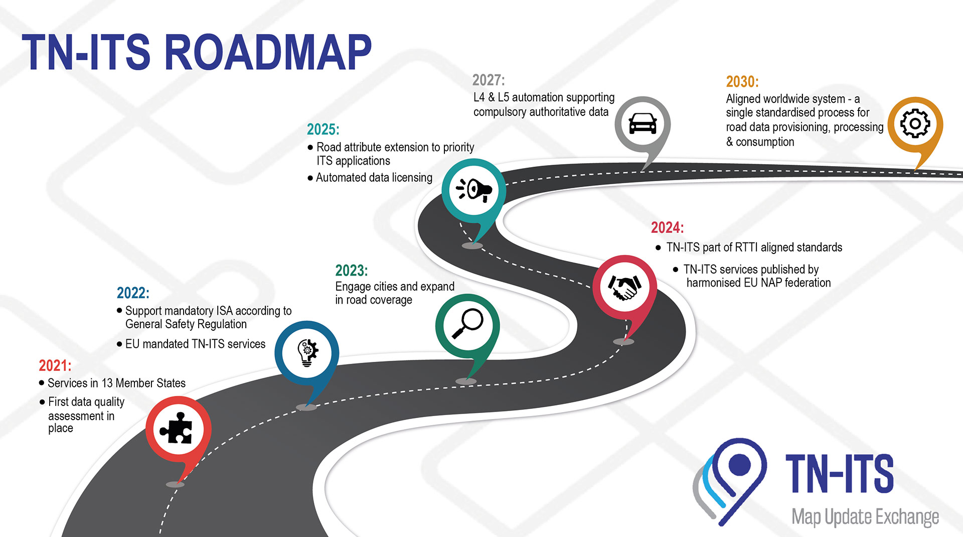 tn-its.eu Roadmap
